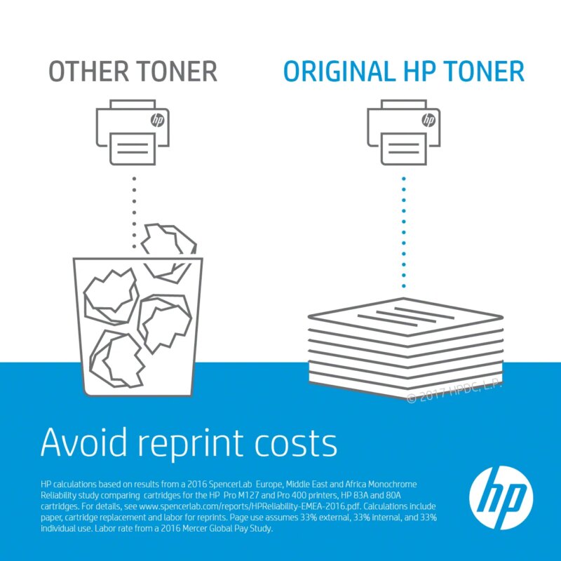 HP 14A Original Toner Cartridge