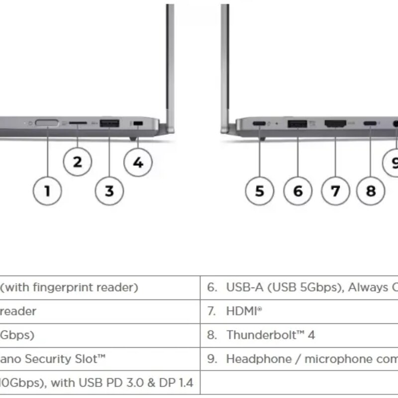 Lenovo ThinkBook T14 2-1 14.0in WUXGA Notebook