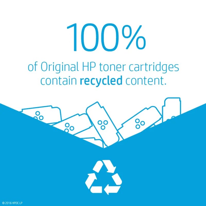 HP 415 Cyan LaserJet Toner Cartridge