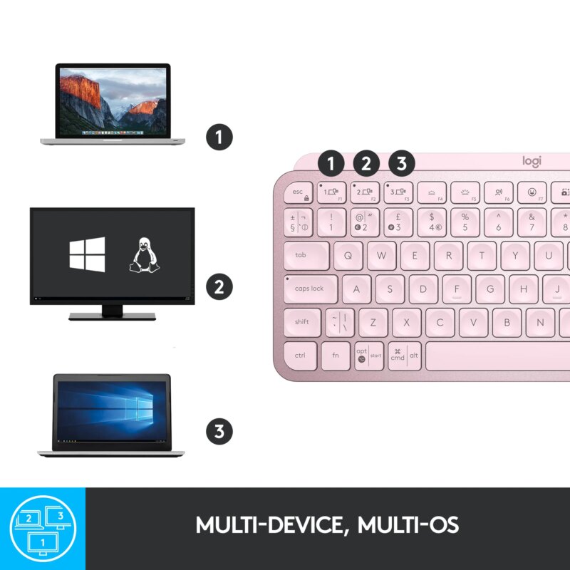 Logitech(R) MX Keys Mini Wireless Keyboard – ROSE