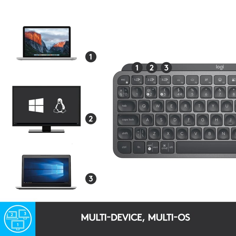 Logitech(R) MX Keys Mini Wireless Keyboard – Graphite