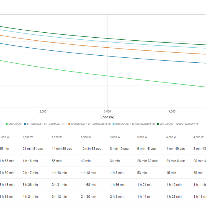 APC Smart-UPS RT 6kVA 230V